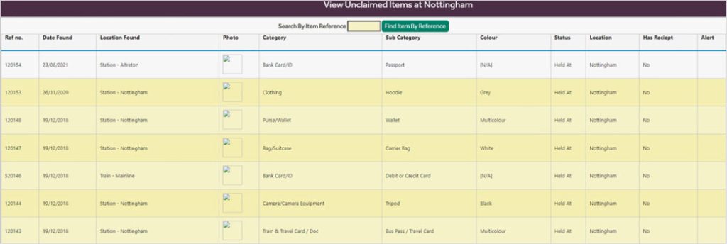 Unclaimed items list