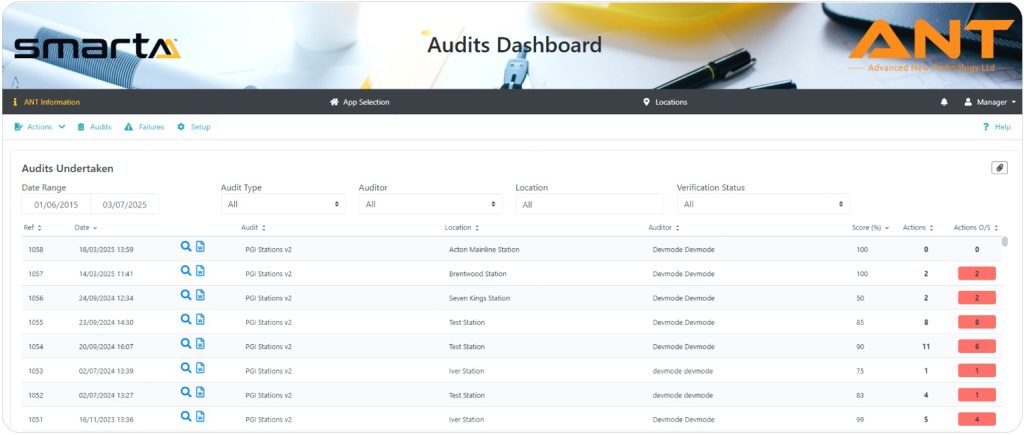 PGI Audits Dashboard
