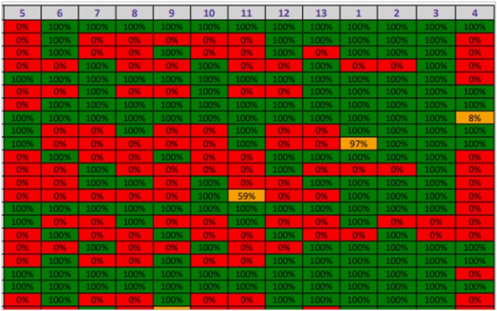 PGI Period Completion Tracker table